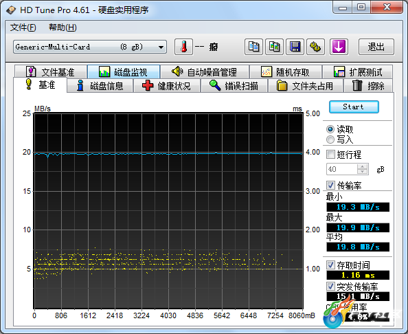 [转载] Samsung 8G Class10 TF 速度测试 Made in Korea 216_15544_f3ec0463b781327