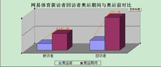 体育人口反应_反应人口问题图片(3)