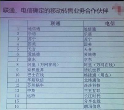 电信虚拟运营商名单,电信虚拟运营商名单查询