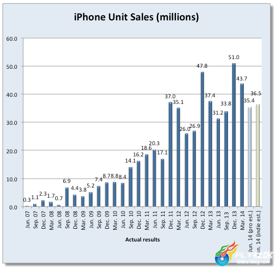 平果6_平果财政收入(3)