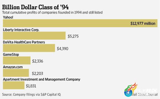 fly关羽_fly收入(3)