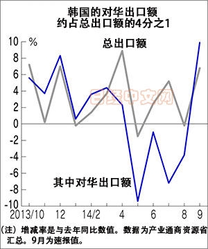 中日韩gdp_张丽娟 郭若楠 百年变局下的中日韩经贸合作